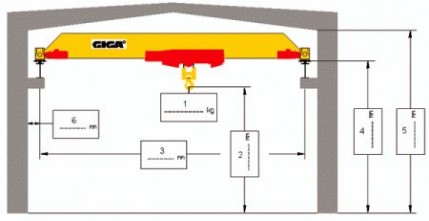 Inquiry for bridge crane