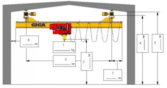 Inquiry for underhung crane