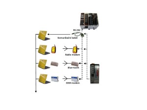 Crane-PC communication