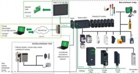 New GIGAControl 241 Control System